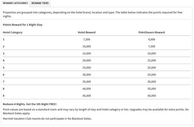 Marriott Rewards Program Review: In-Depth Guide to Marriott's Loyalty ...