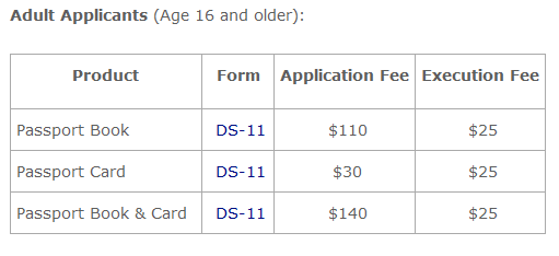 Adult First Time Passport Cost