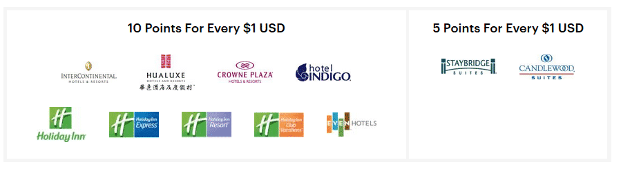 ihg Rewards points for dollar