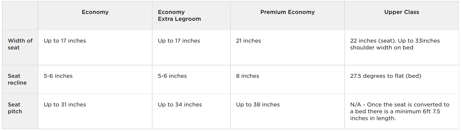 find out what the seat dimension you get when booking with a Virgin Atlantic Promo Code