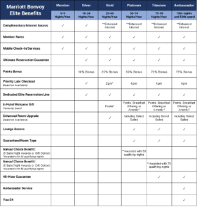 Marriott Bonvoy: In-Depth Guide To Marriott's Loyalty Program