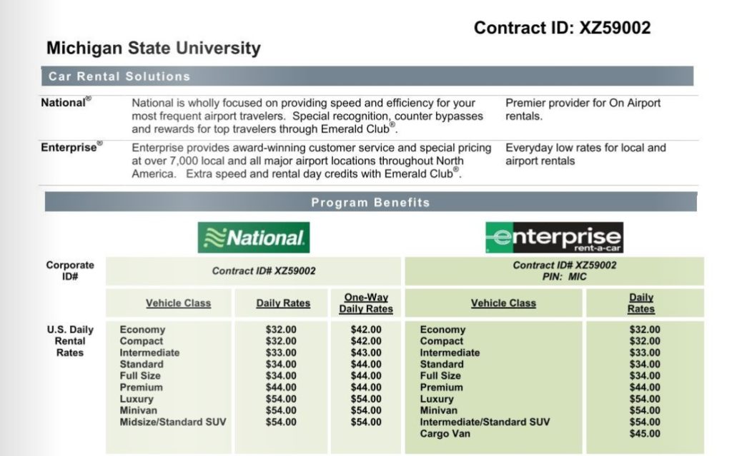 The Best Enterprise Car Rental Promo Codes And Discounts