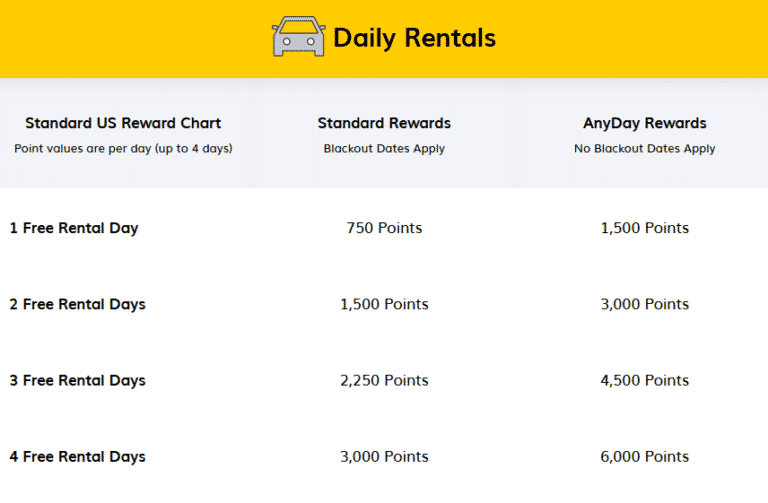 The Ultimate Guide to Saving with Hertz Car Rental!