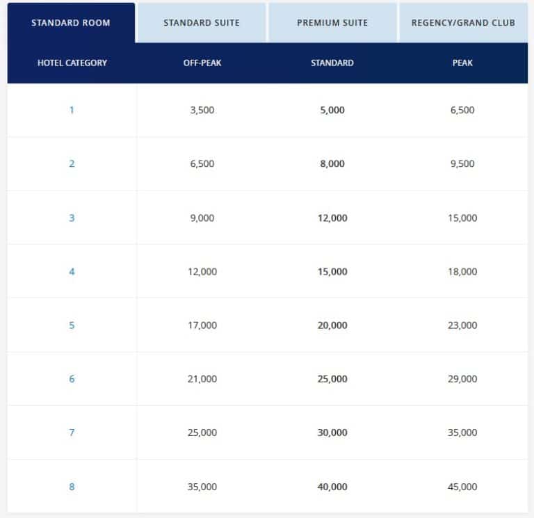 The Ultimate Guide to Hyatt Hotels & The World of Hyatt Program