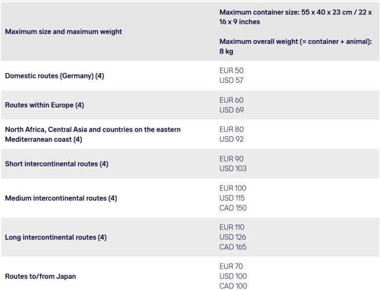Guide to Lufthansa CarryOn Size, Weight, and Liquid Policies