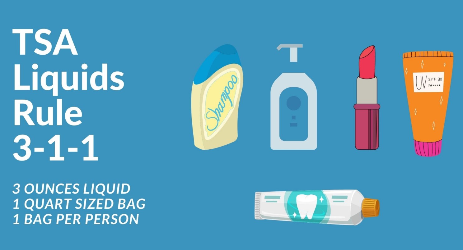 The TSA Liquids Rule For Carry on Bags 3 4 Ounces 