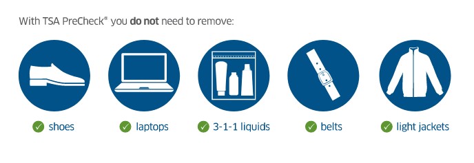 TSA Pre-check liquids rule 100 ml