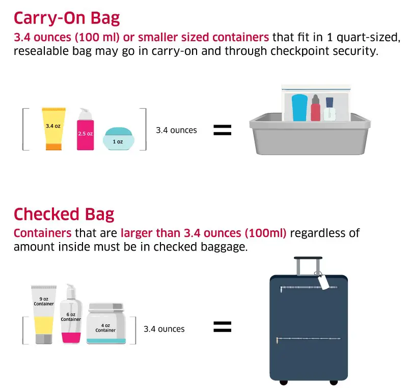 TSA Liquids 3.4 oz or 100 ml