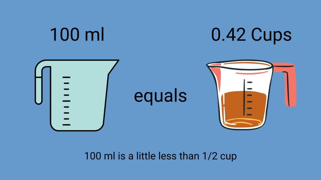 how many cups are in 100 ml?