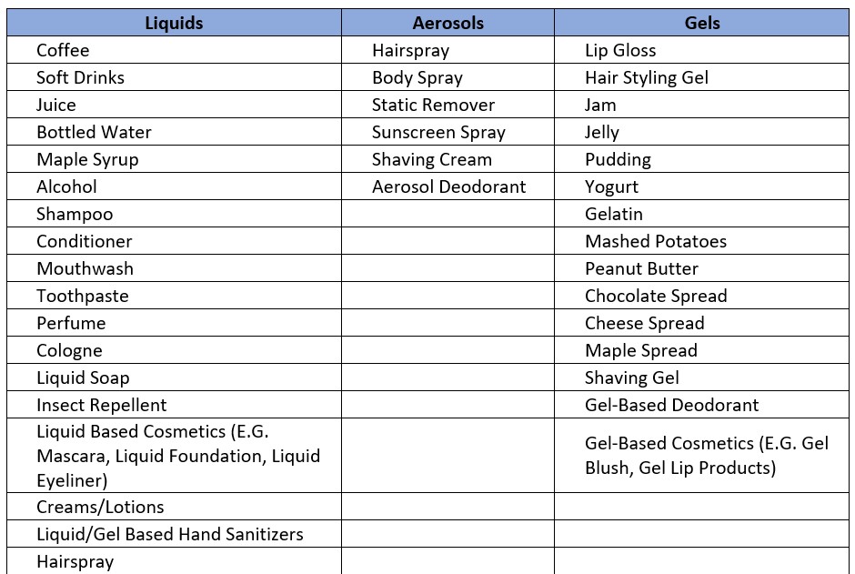 CATSA Items that are Liquids, Aerosols and Gels