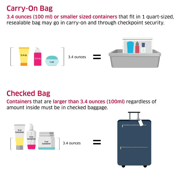 TSA Liquid Rules for Checked and Carry on bags