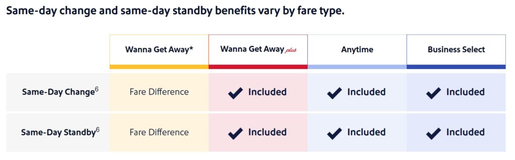 southwest standby rules by fare type