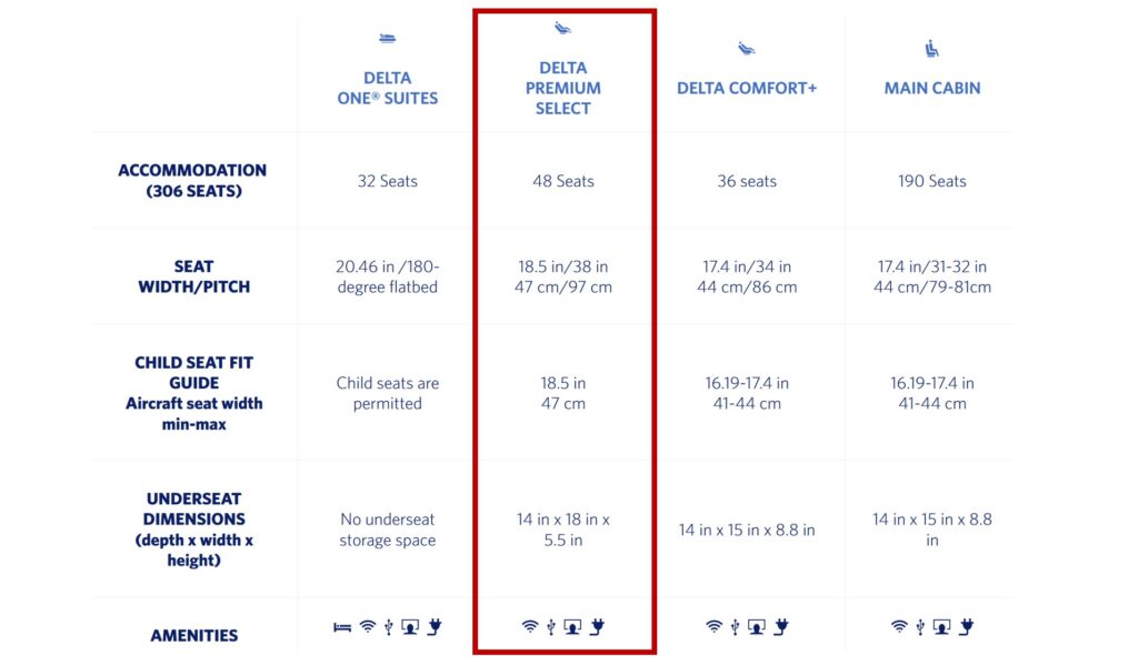 Delta A350 Premium Select Seat Dimensions