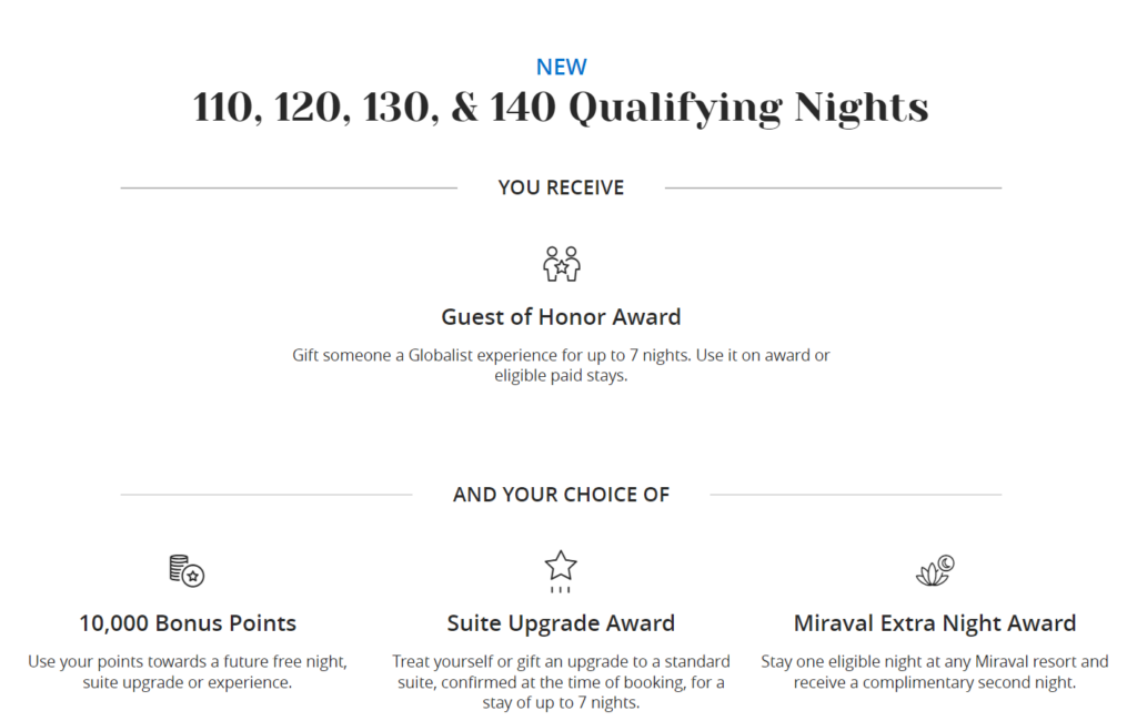 Hyatt Milestone 110 nights